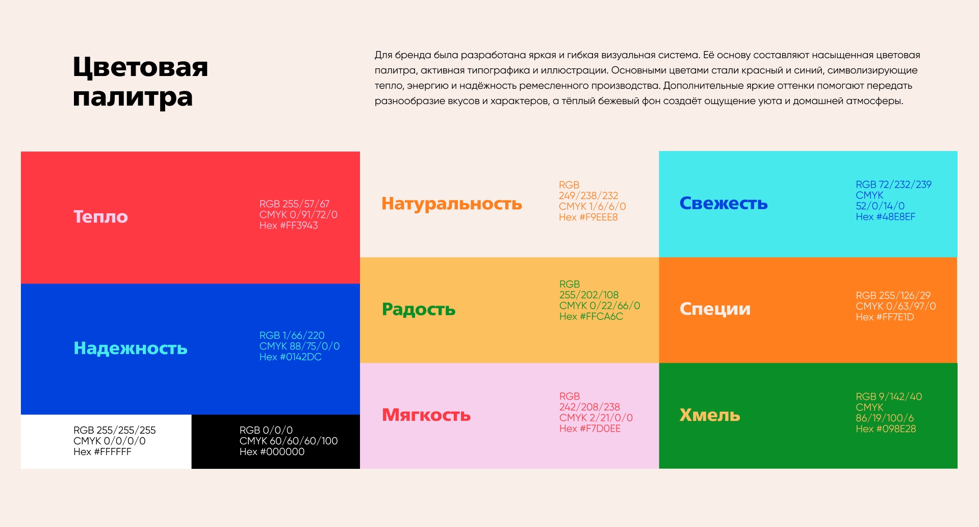 Разработка дизайн-проекта комплекса визуальных коммуникаций пивоварни «Der Kater Brewery»